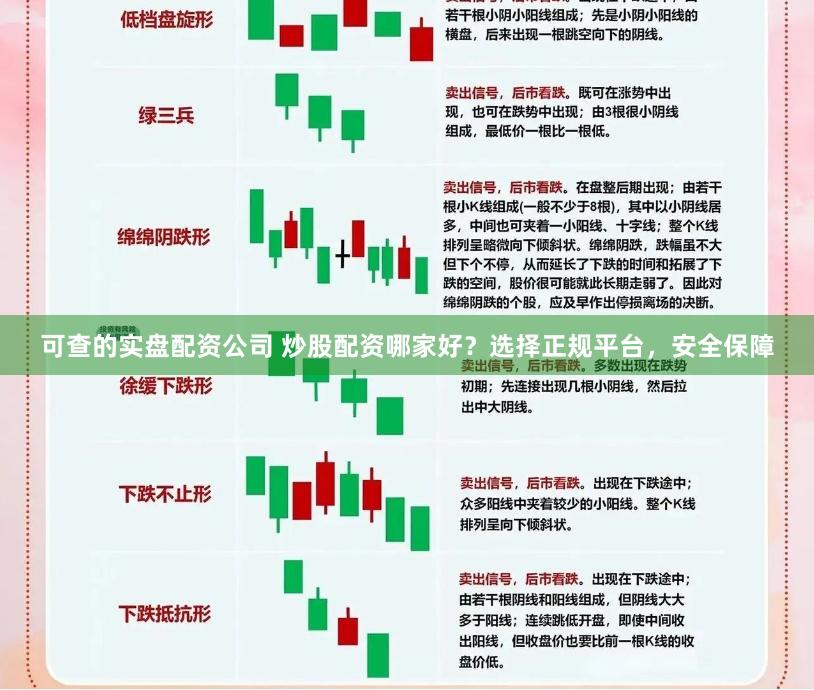 可查的实盘配资公司 炒股配资哪家好？选择正规平台，安全保障