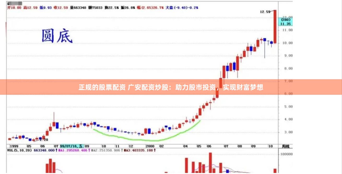 正规的股票配资 广安配资炒股：助力股市投资，实现财富梦想