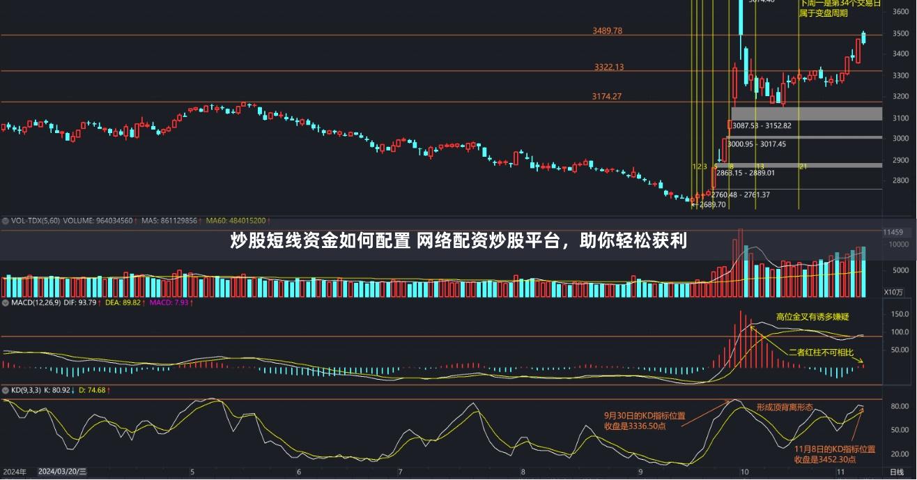 炒股短线资金如何配置 网络配资炒股平台，助你轻松获利